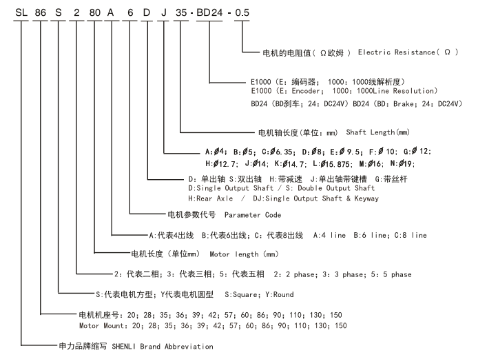 閉環(huán)電機命名